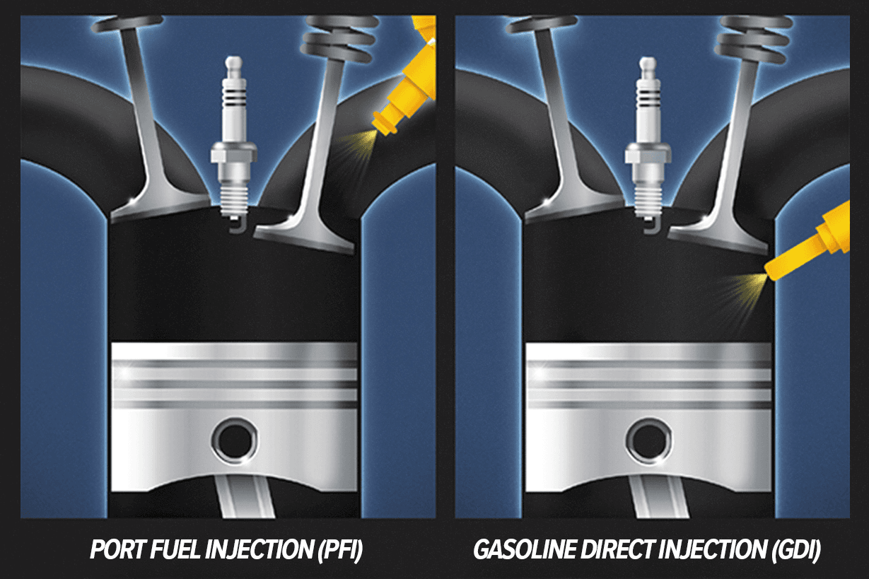 Comparison diagram showing port fuel injection (PFI) spraying fuel into the intake port versus gasoline direct injection (GDI) spraying fuel directly into the combustion chamber