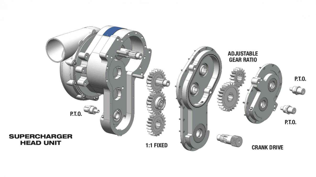 Exploded diagram of a ProCharger supercharger race drive system, showing the supercharger head unit, 1:1 fixed gear section, adjustable gear ratio drive gears, crank drive input, and power take-off (P.T.O.) shafts.